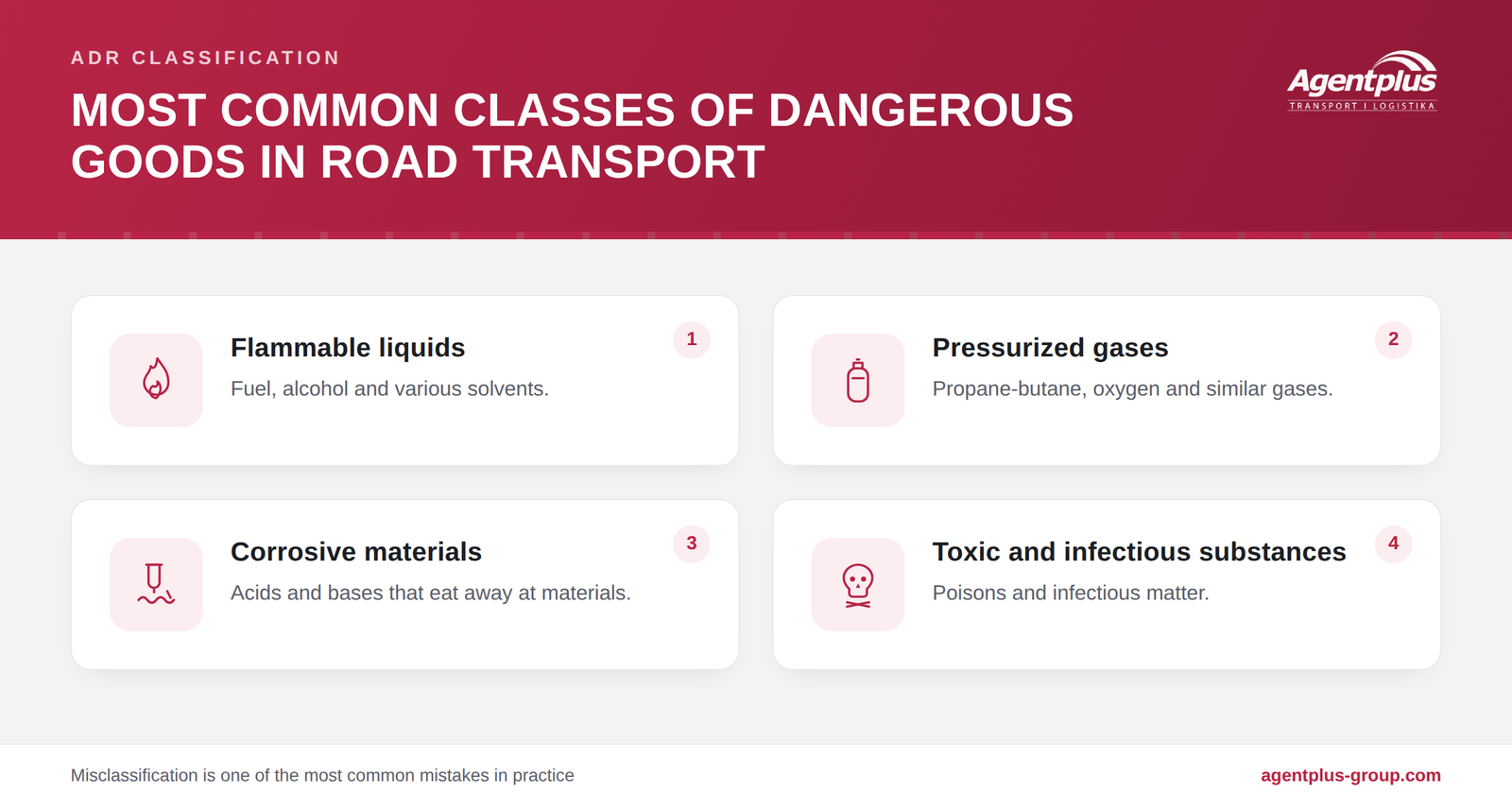 Infographic showing the most common ADR classes of dangerous goods in road transport: flammable liquids, pressurized gases, corrosive materials, and toxic and infectious substances