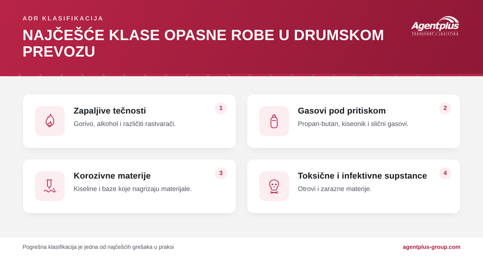 Infografik sa najčešćim ADR klasama opasne robe u drumskom prevozu: zapaljive tečnosti, gasovi pod pritiskom, korozivne materije i toksične i infektivne supstance