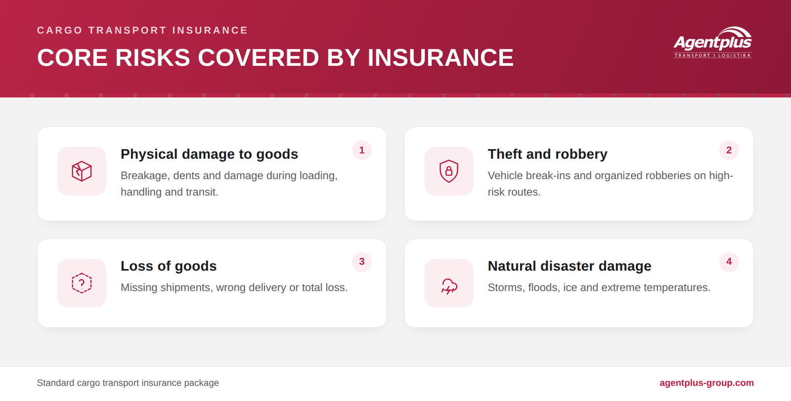 Infographic showing the core risks covered by transport insurance: physical damage to goods, theft and robbery, loss of goods, and natural disaster damage