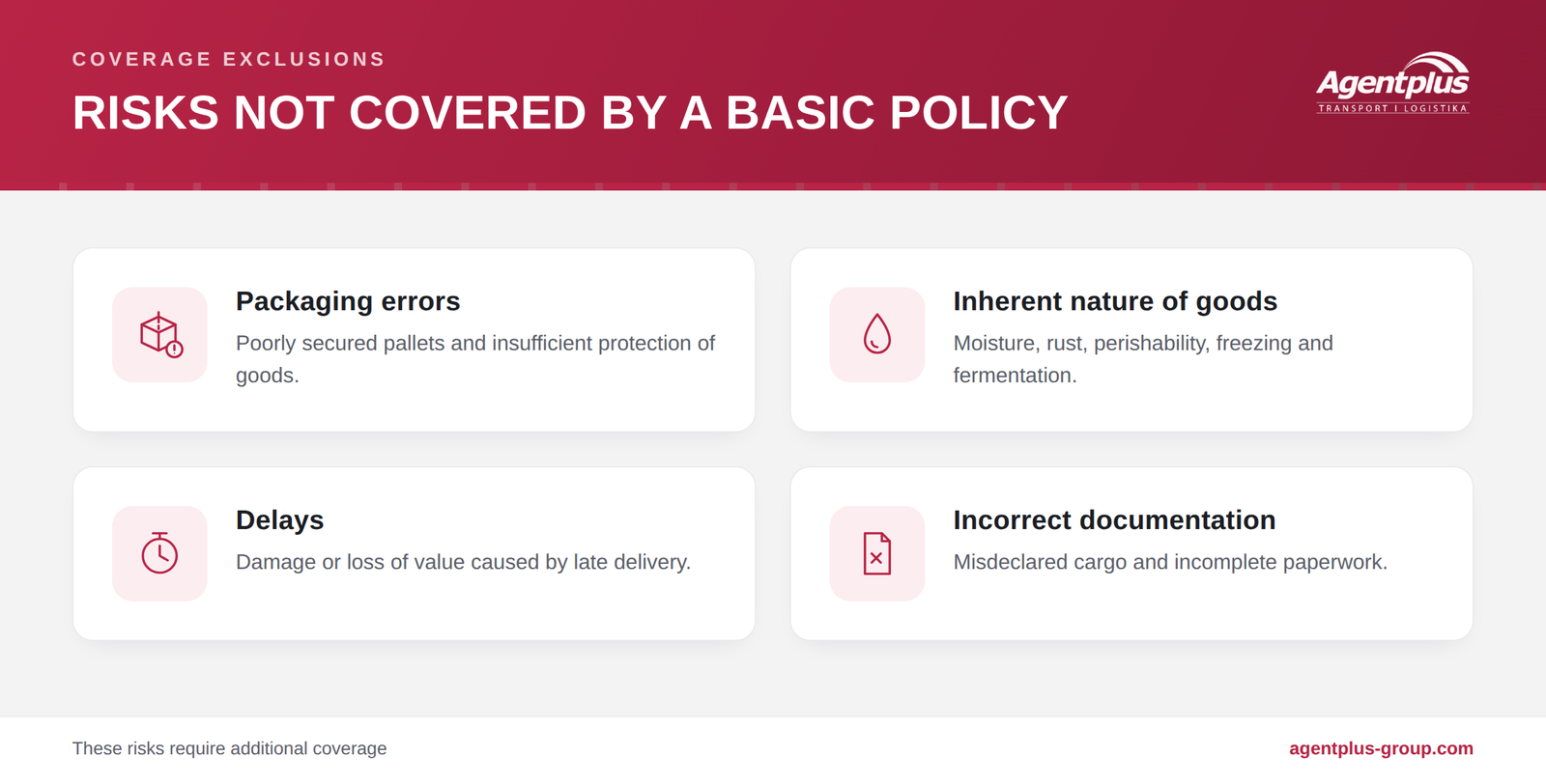 Infographic showing risks not covered by a basic policy: packaging errors, inherent nature of goods, delays, and incorrect documentation