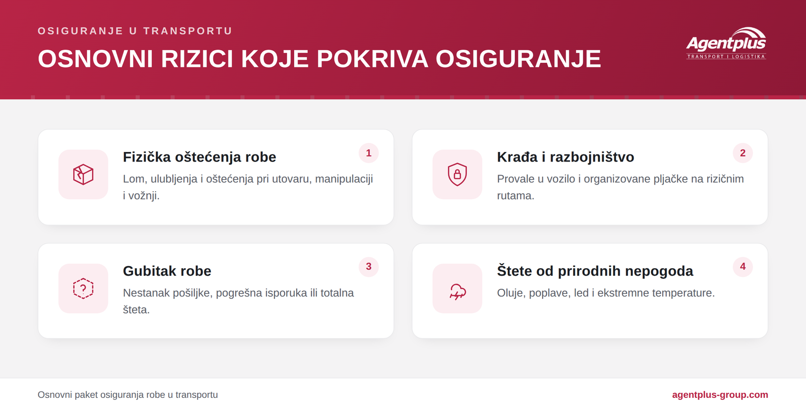 Infografik sa osnovnim rizicima koje pokriva osiguranje u transportu: fizička oštećenja robe, krađa i razbojništvo, gubitak robe i štete od prirodnih nepogoda