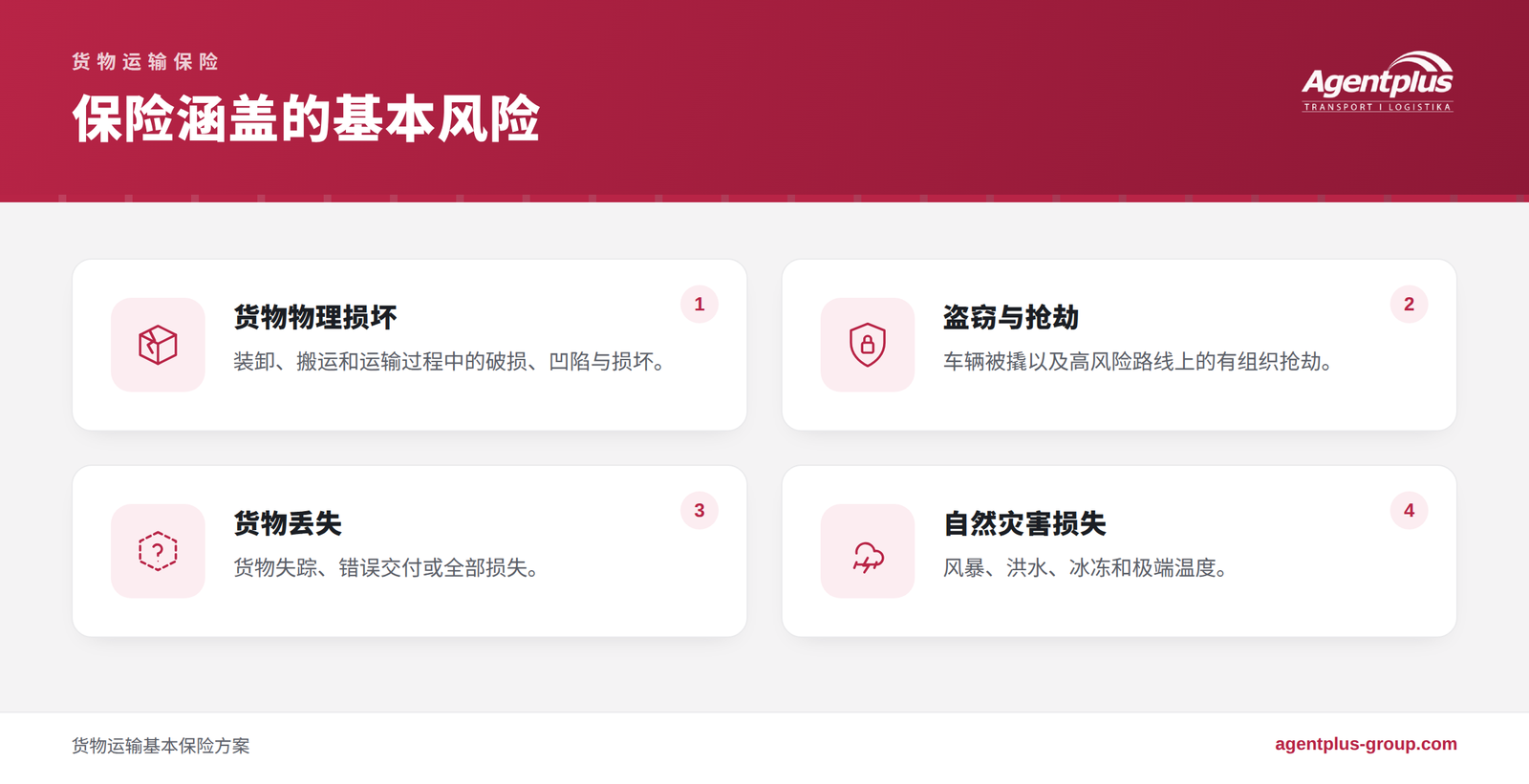 信息图:运输保险涵盖的基本风险,包括货物物理损坏、盗窃与抢劫、货物丢失以及自然灾害损失