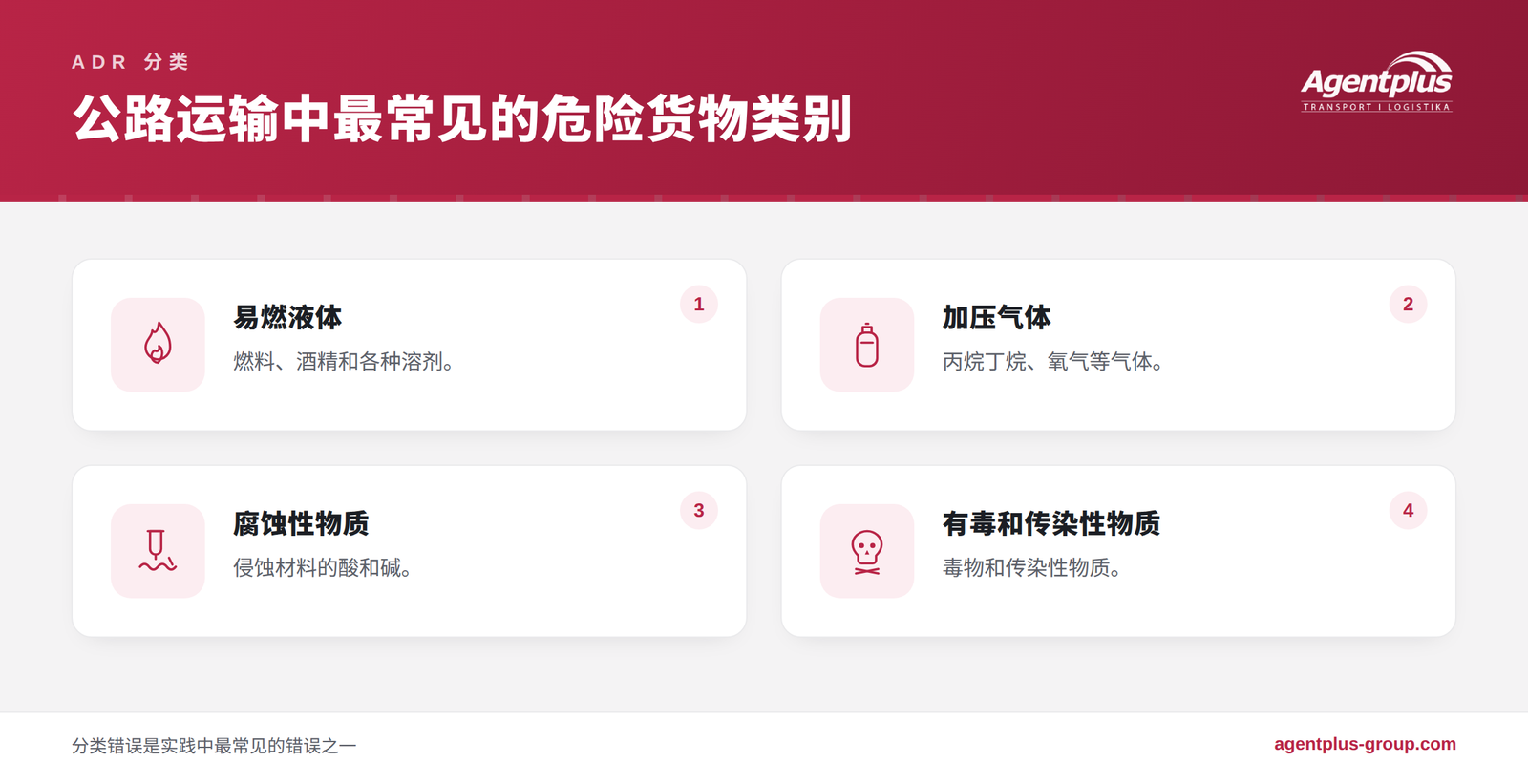 信息图:公路运输中最常见的 ADR 危险货物类别,包括易燃液体、加压气体、腐蚀性物质以及有毒和传染性物质