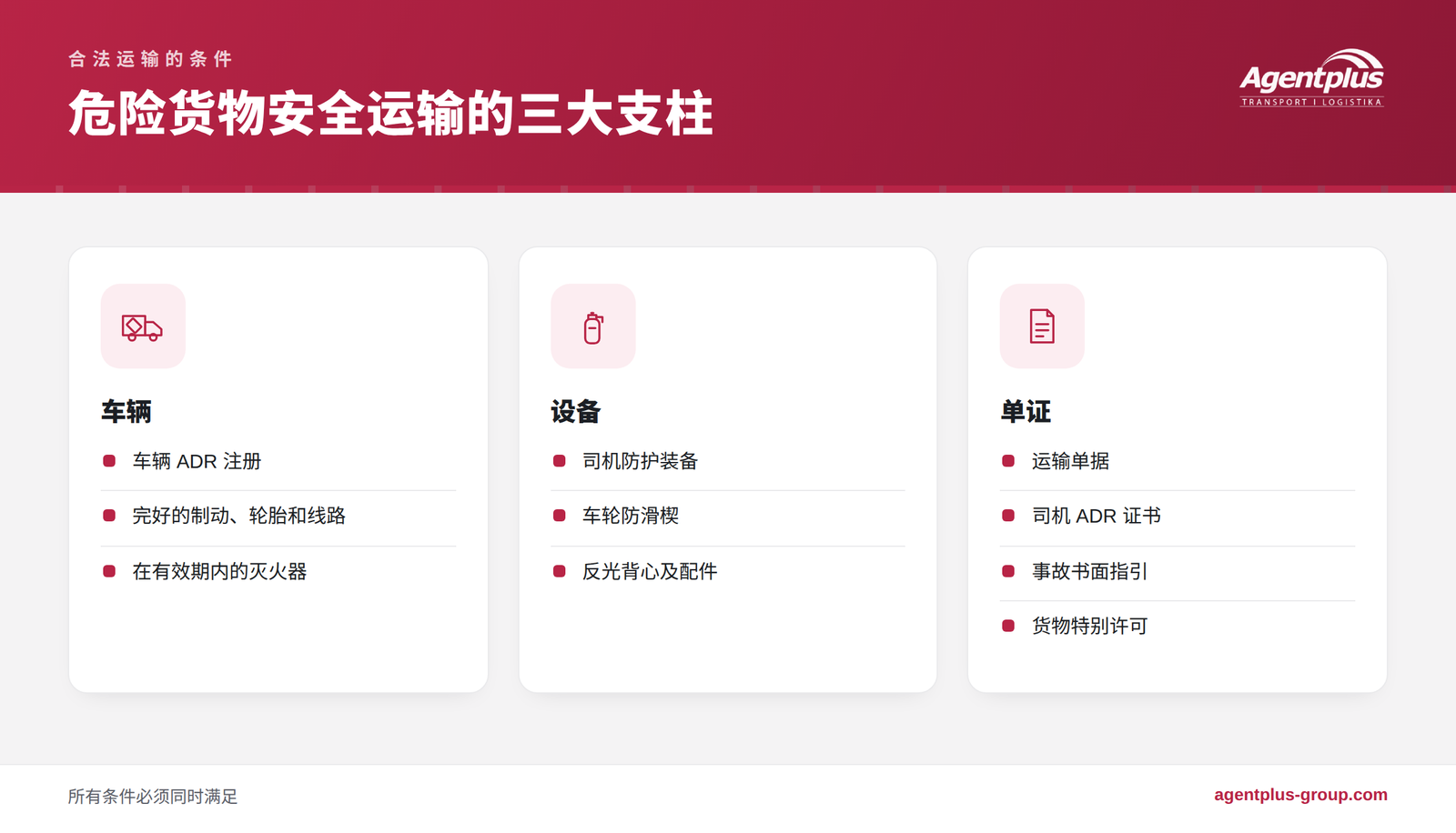 信息图:危险货物安全运输的三大支柱,即适配车辆、必备设备和完整单证