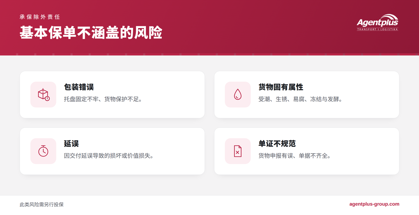 信息图:基本保单不涵盖的风险,包括包装错误、货物固有属性、延误以及单证不规范