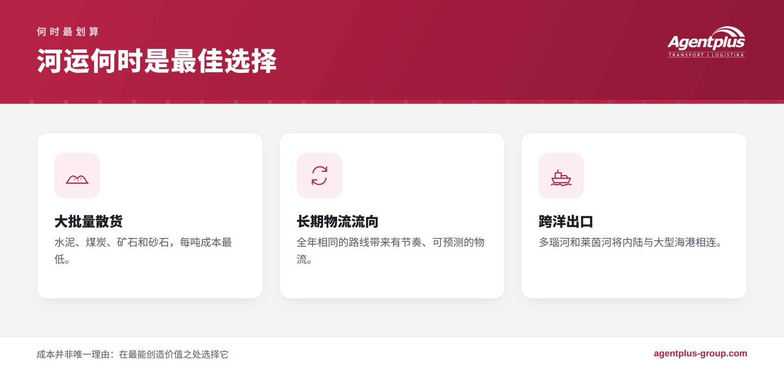 信息图:河运在何时最佳,包括大批量散货、长期物流流向以及经河运通道的跨洋出口